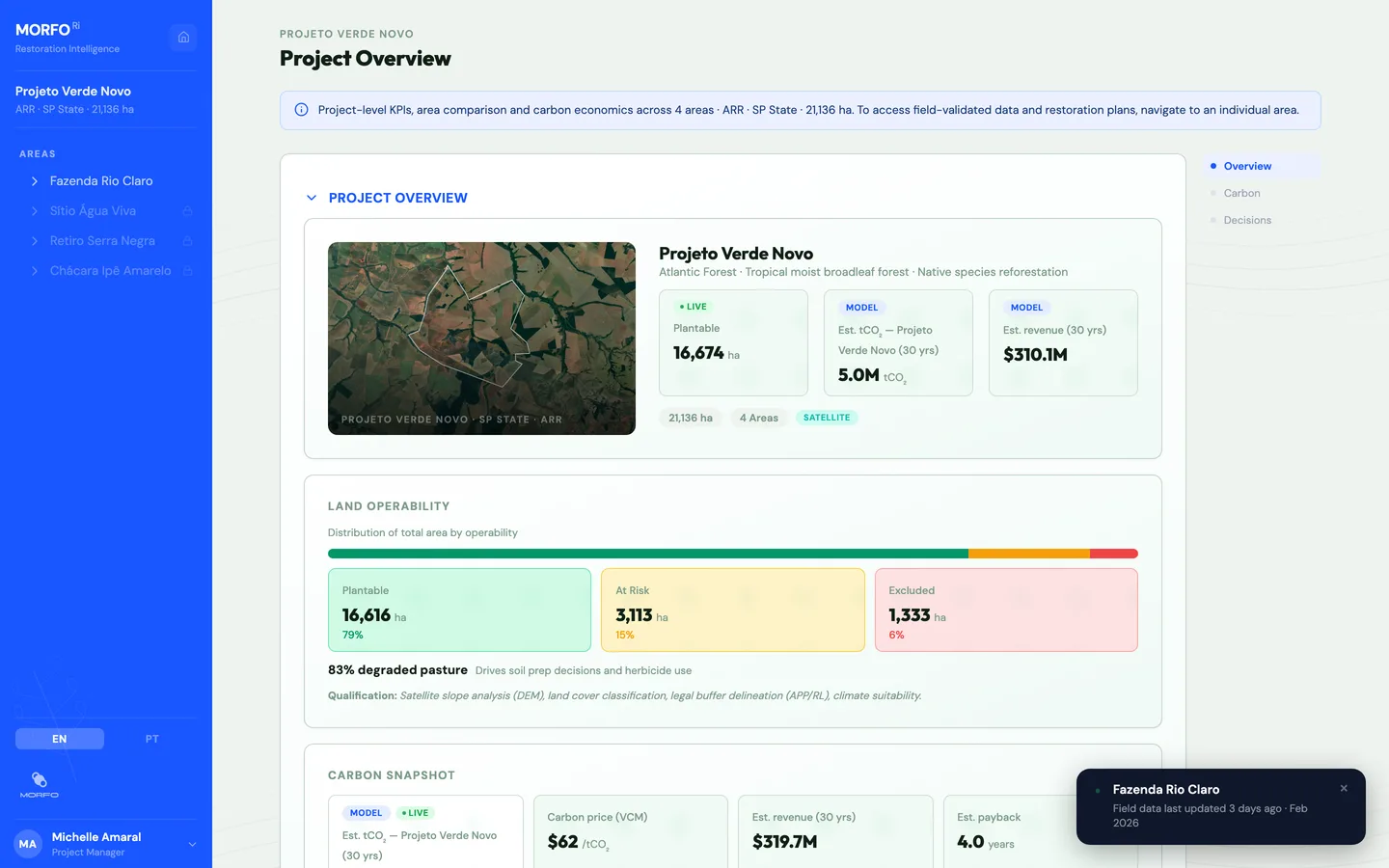 MORFO Ri portfolio overview across every area and phase