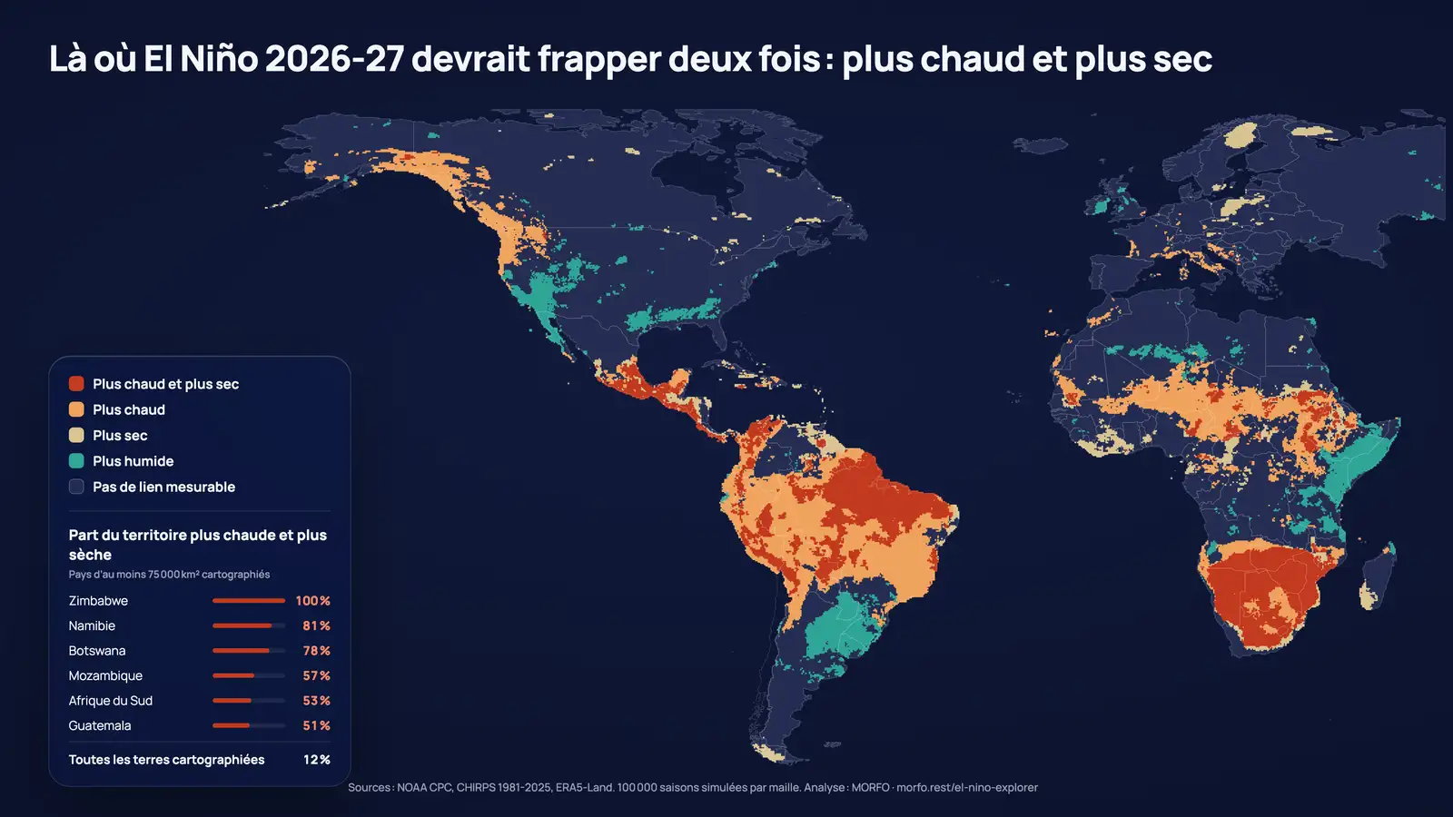 Là où El Niño 2026-27 devrait frapper deux fois : plus chaud et plus sec. Amériques, Europe et Afrique, mailles de 28 km. Analyse MORFO.