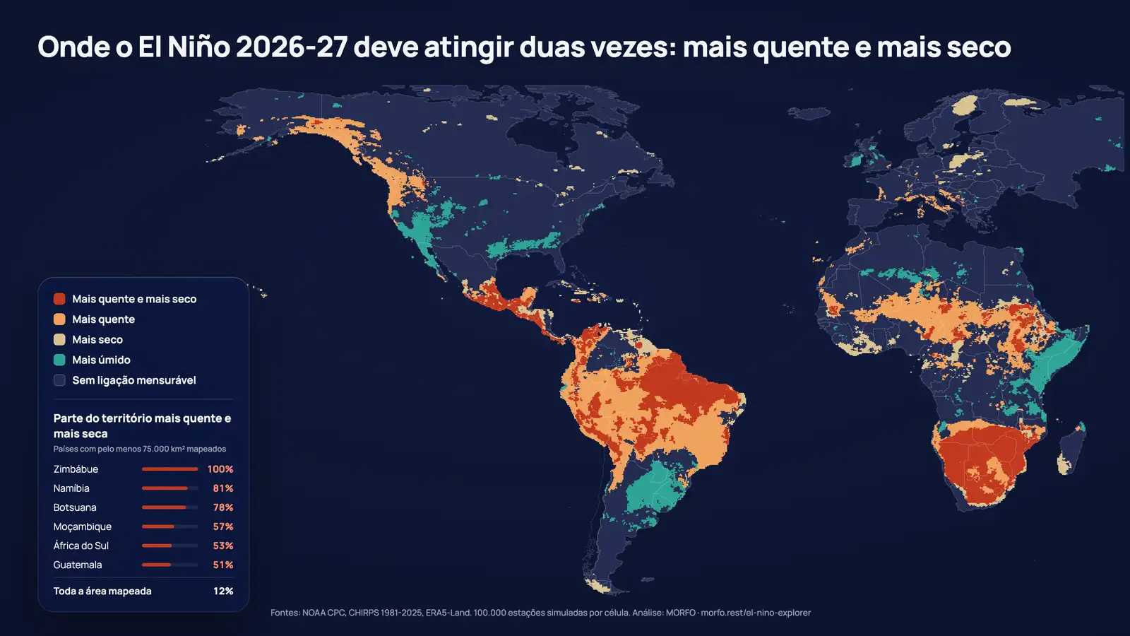 Onde o El Niño 2026-27 deve atingir duas vezes: mais quente e mais seco. Américas, Europa e África, células de 28 km. Análise MORFO.