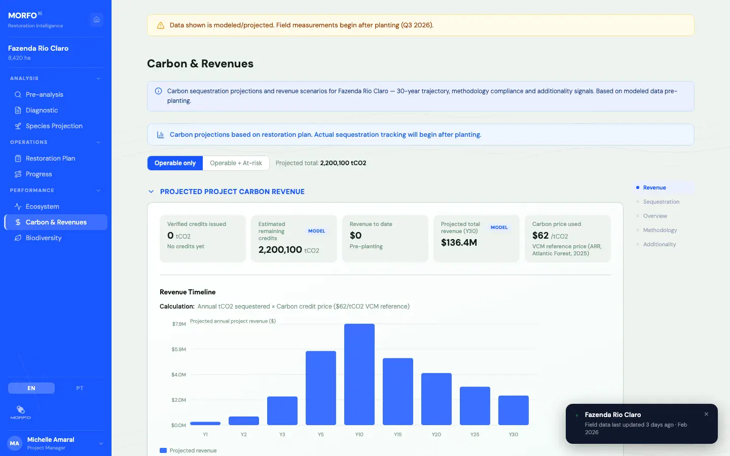 MORFO Ri - Carbon & Revenues
