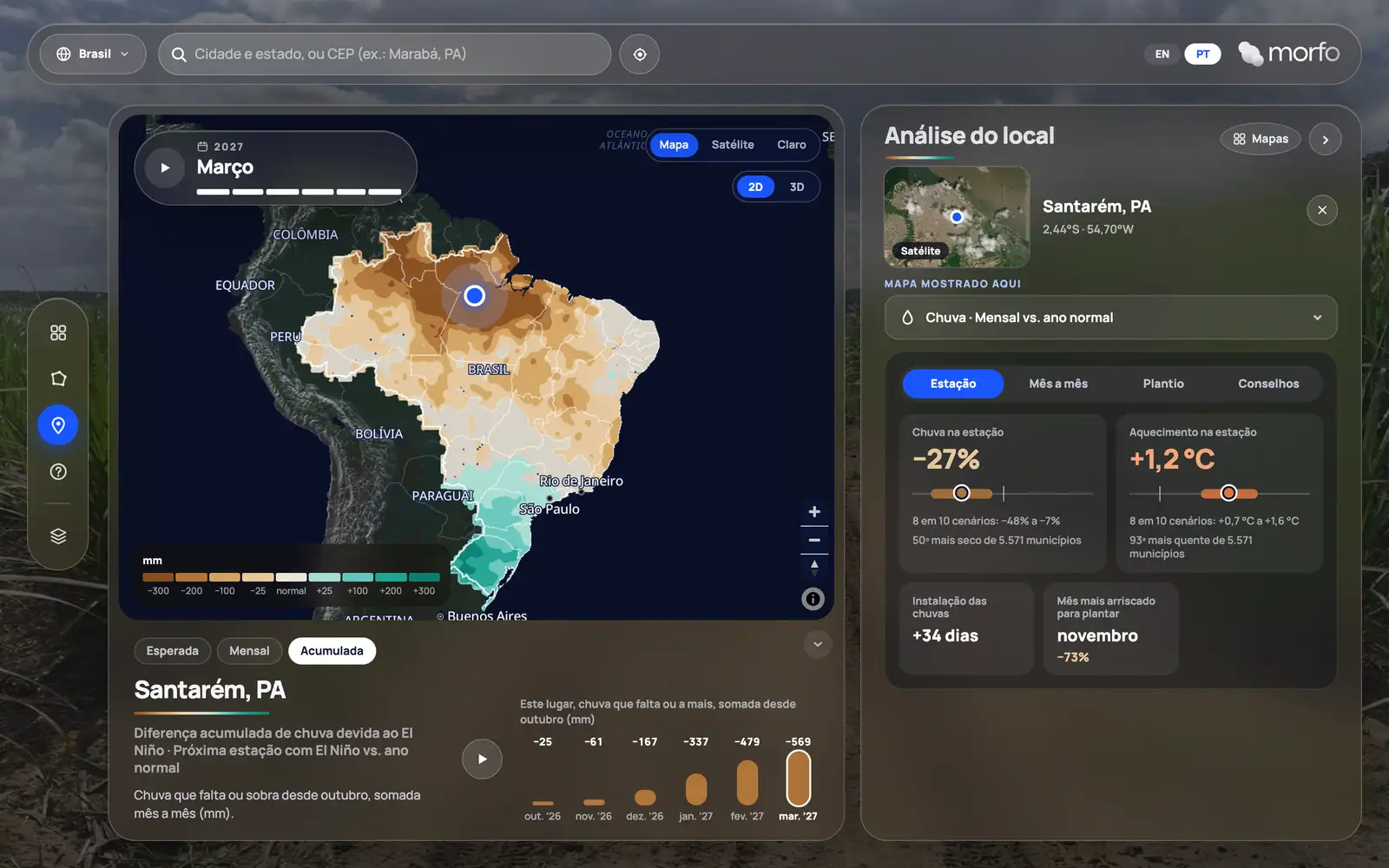 O El Niño Explorer em Santarém, no Pará: a estação 2026-27 mês a mês.